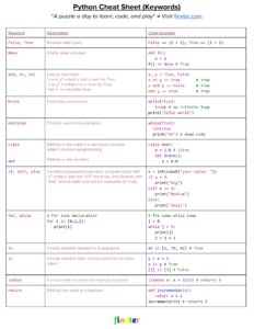 Cheat sheet Python Keywords