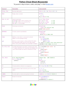 Cheat sheet python - Keywords