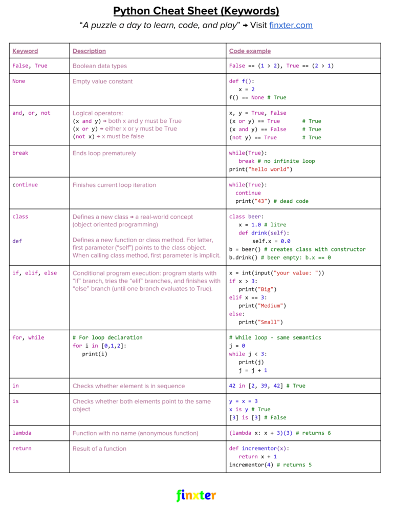 Cheat sheet python – Keywords – Be on the Right Side of Change