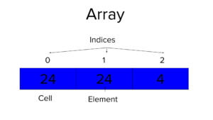What is an Array in Computer Science? – Be on the Right Side of Change