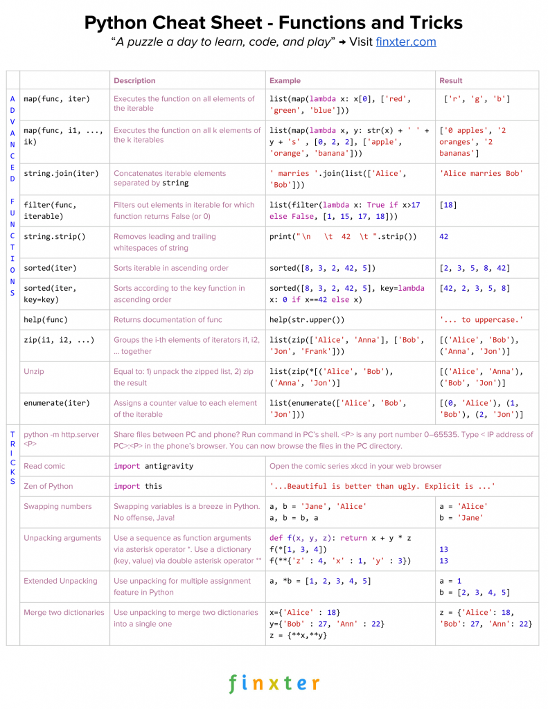 Python Built In Functions Cheat Sheet