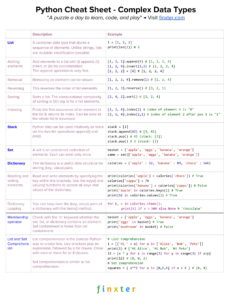 Python Cheat Sheets – Be on the Right Side of Change