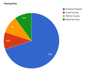 The Ultimate Guide to Start Learning Python β Be on the Right Side of ...