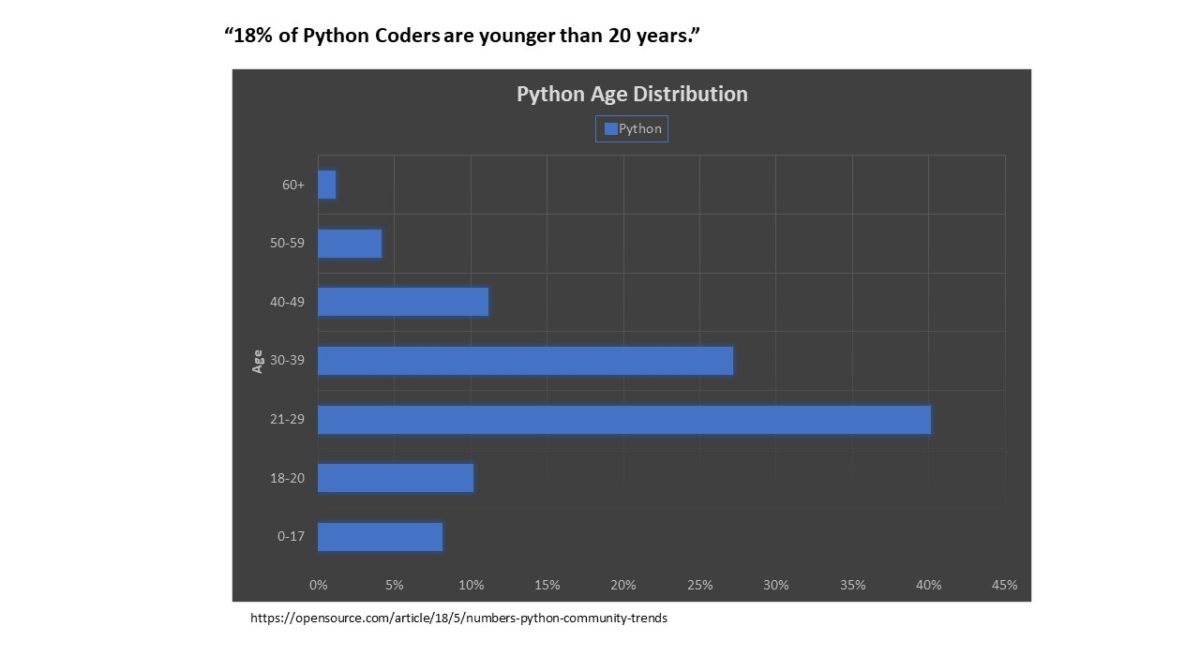 Python Age – Be on the Right Side of Change