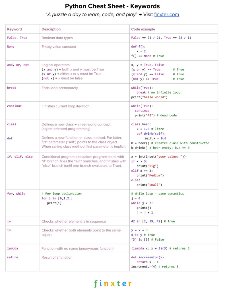 Cheat Sheets - Python Crash Course, Third Edition