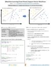 SVM sklearn: Python Support Vector Machines Made Simple – Be on the ...