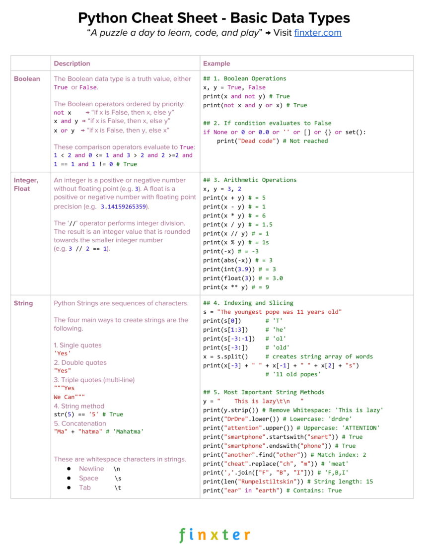 Python Beginner Cheat Sheet: 19 Keywords Every Coder Must Know – Be on ...