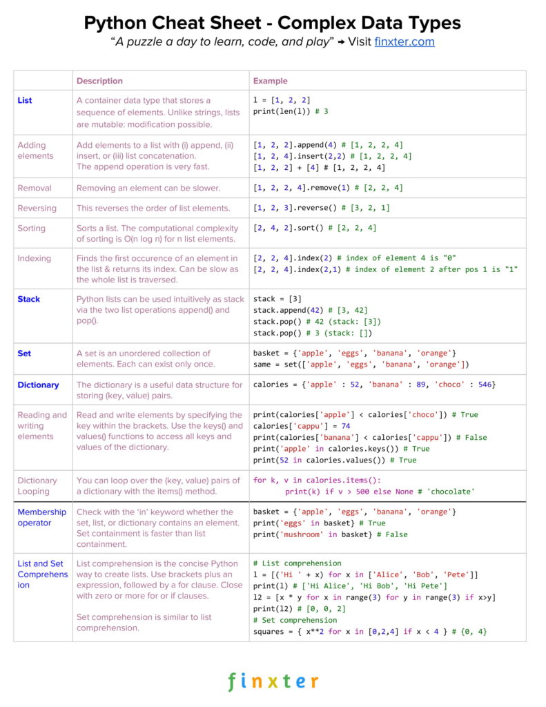 python basic data types