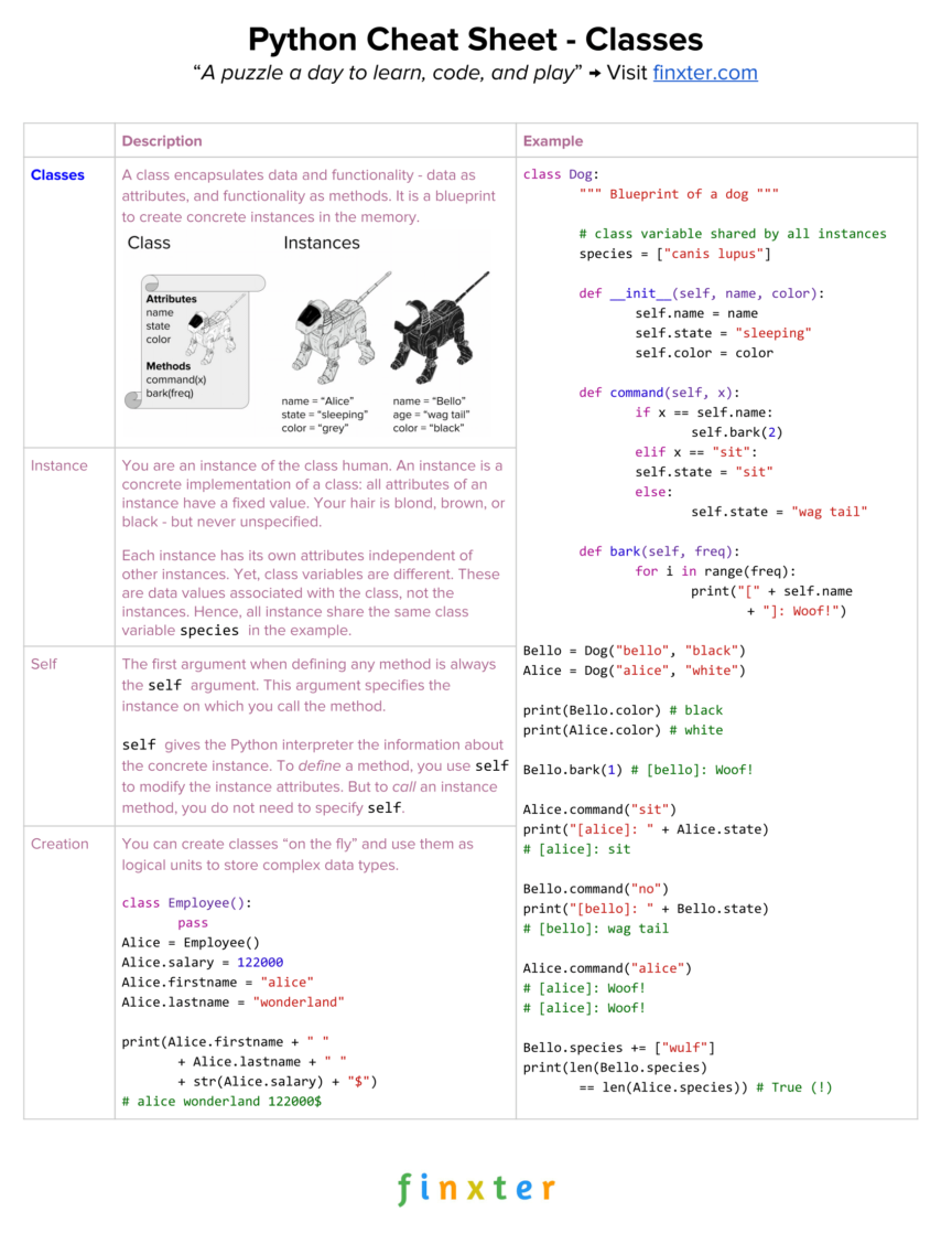 Python Beginner Cheat Sheet: 19 Keywords Every Coder Must Know – Be on ...