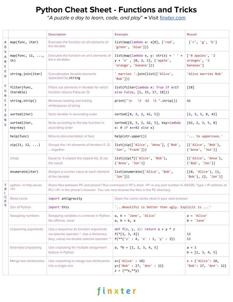 List Cheat Sheet Python