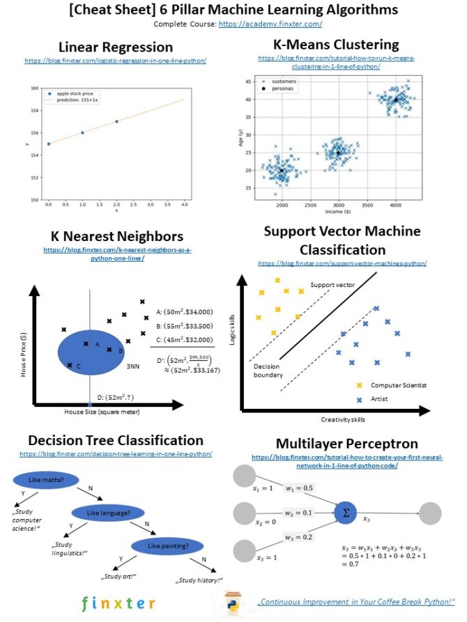 [Cheat Sheet] 6 Pillar Machine Learning Algorithms – Be on the Right ...