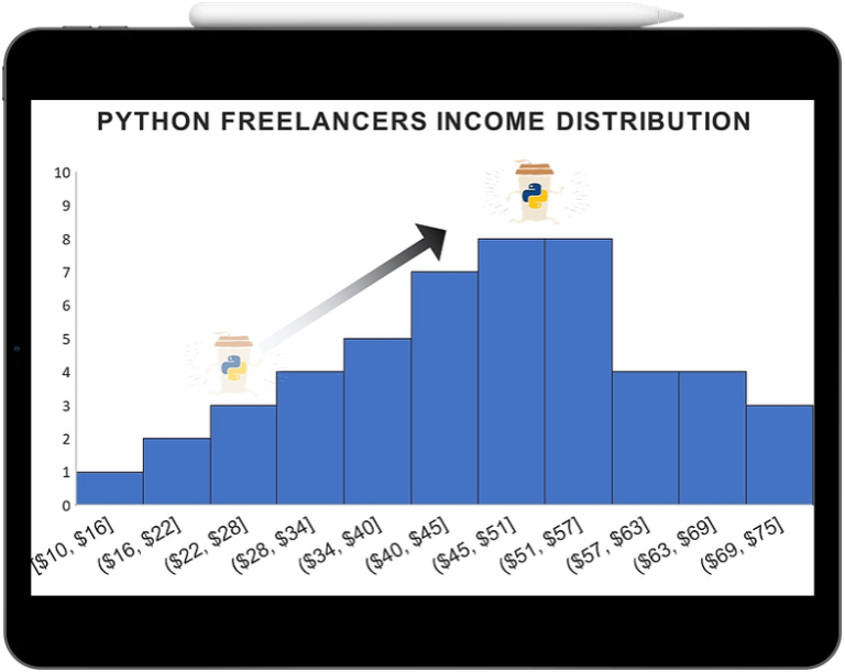 Python Dictionary – The Ultimate Guide – Be on the Right Side of Change