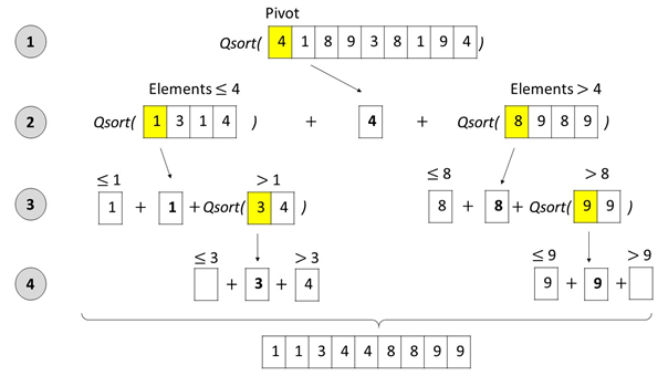 Python List Sort() – The Ultimate Guide – Be On The Right Side Of Change