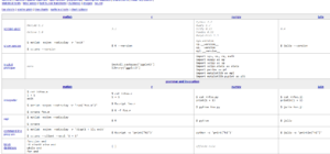 [Collection] 10 Best NumPy Cheat Sheets Every Python Coder Must Own ...