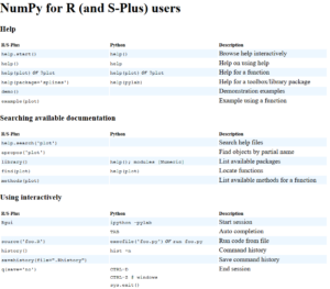 [Collection] 10 Best NumPy Cheat Sheets Every Python Coder Must Own ...