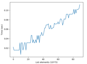 Python List index() – A Simple Illustrated Guide – Be on the Right Side ...