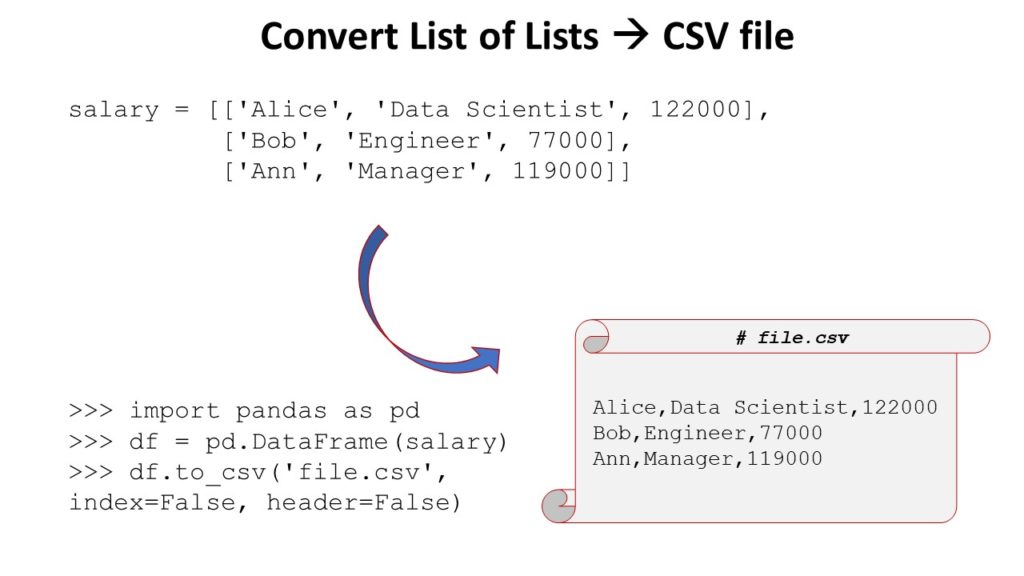 3 Ways to Read Multiple CSV Files: For-Loop, Map, List Comprehension