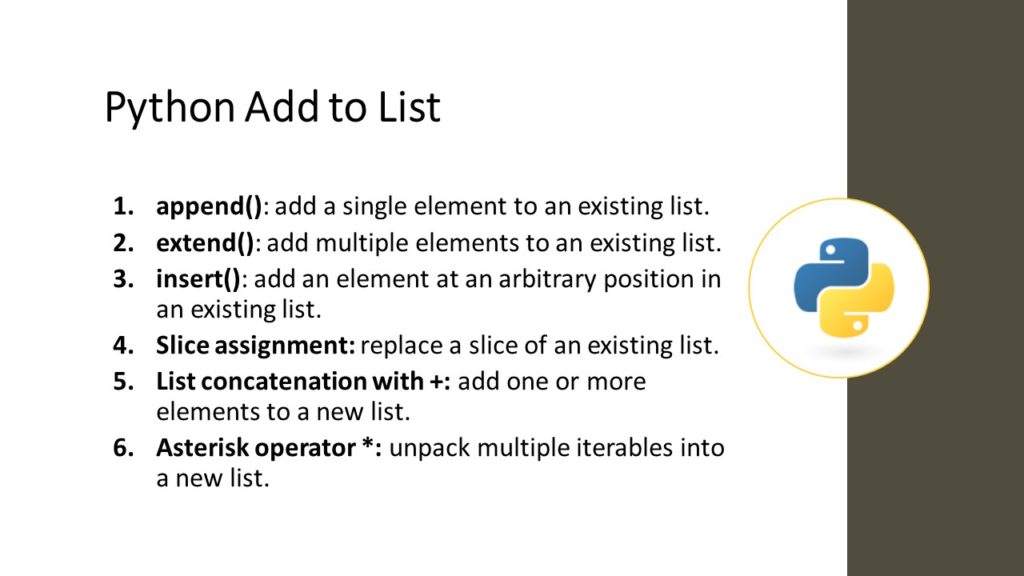 How to append element in the list using Append(), insert() and