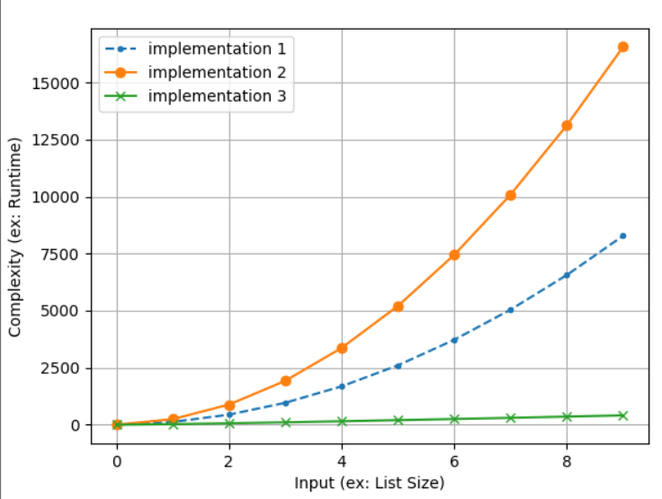 Time Complexity Of Algorithms Cheat Sheet