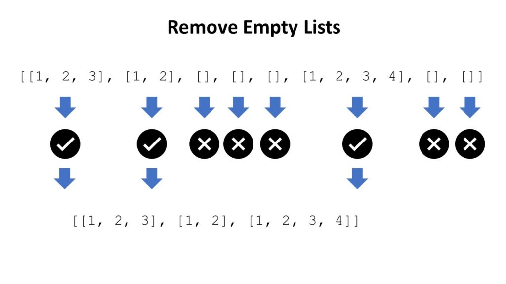 How To Remove Empty Lists From A List Of Lists In Python? – Be On The Right  Side Of Change