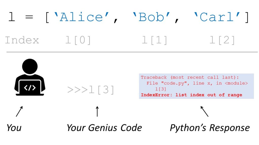 Python Indexerror: List Index Out Of Range [Easy Fix] – Be On The Right  Side Of Change