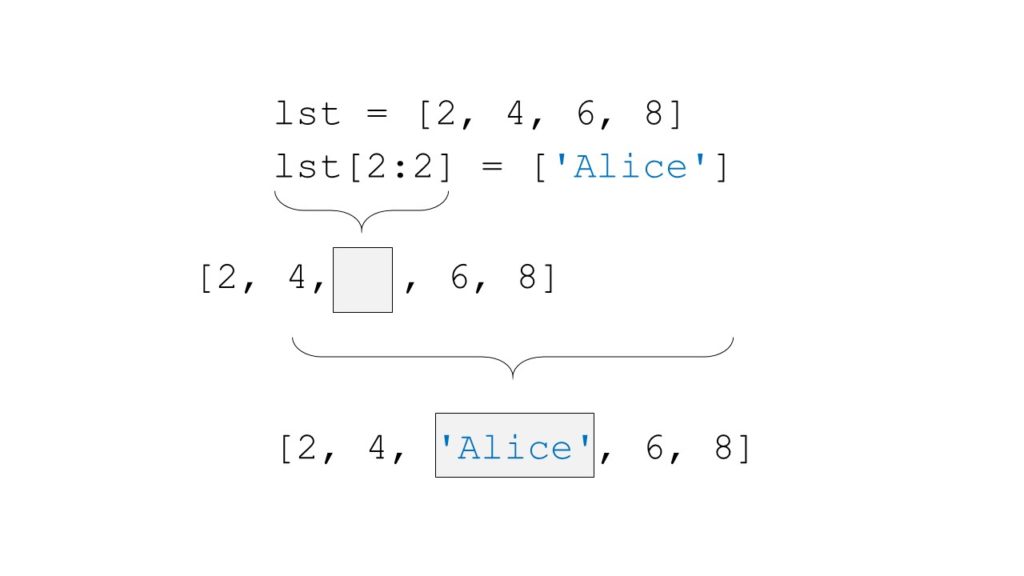 How to Add an Element to a Python List at an Index? – Be on the Right ...