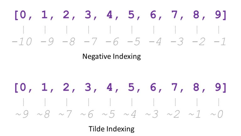 WHAT IS A TILDE visual data 3