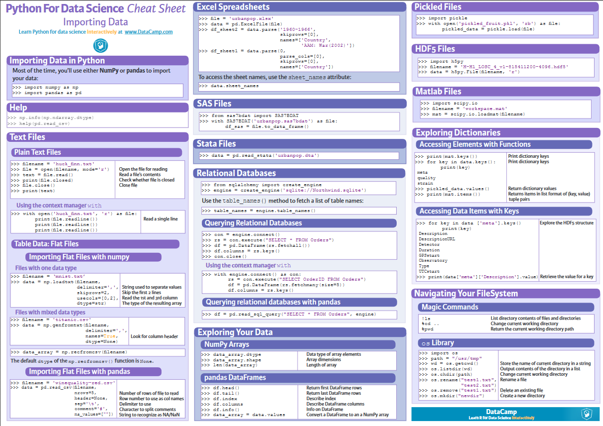 Data Cleaning Python Cheat Sheet