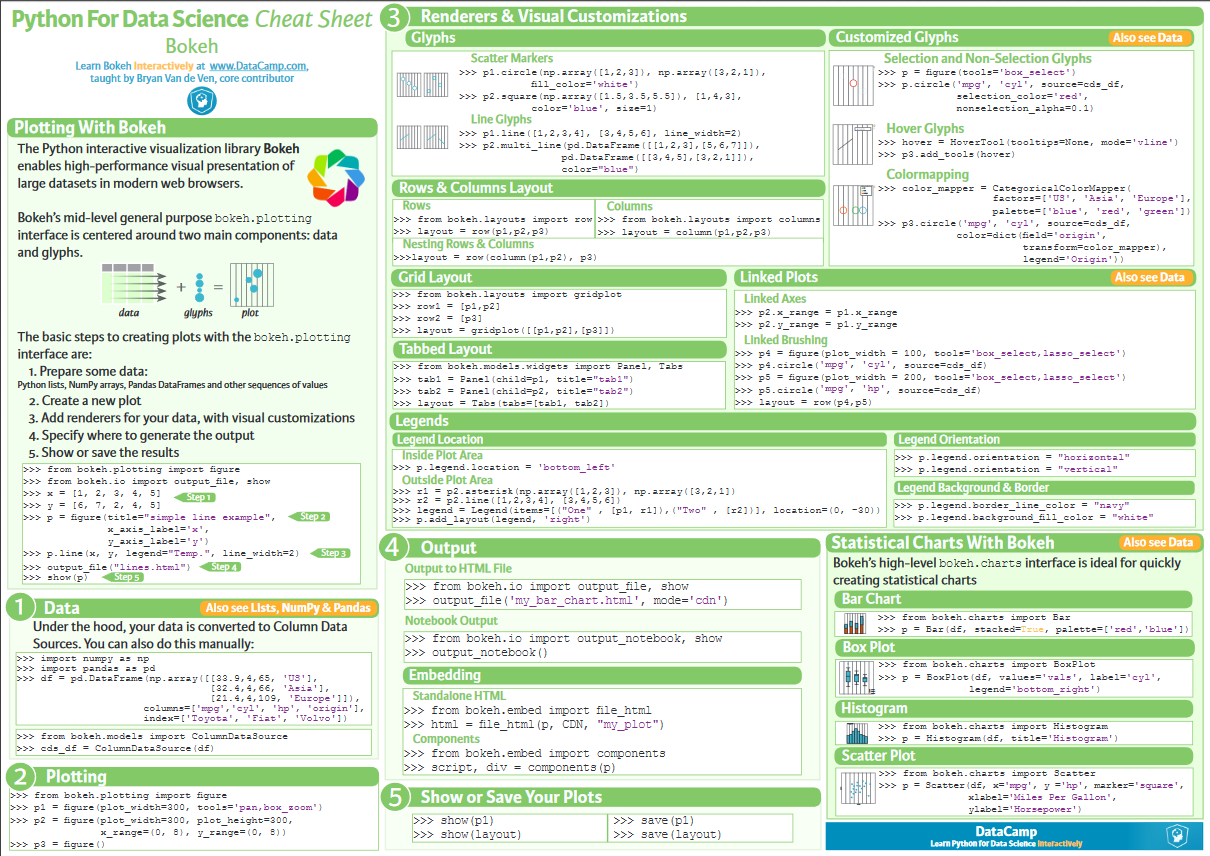 Python Beginner Cheat Sheet: 19 Keywords Every Coder Must Know – Be on the  Right Side of Change