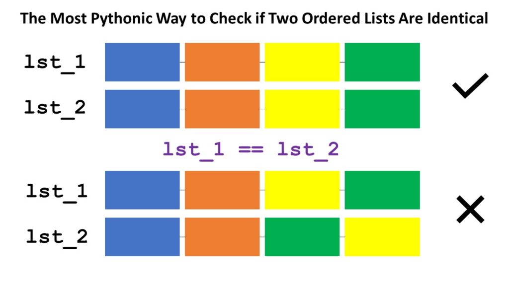 The Most Pythonic Way To Check If Two Ordered Lists Are Identical – Be On  The Right Side Of Change