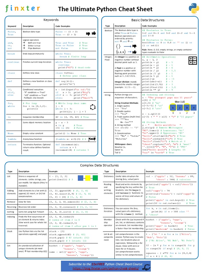 Python Coding Cheat Sheet Riset
