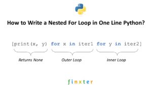 How to Write a Nested For Loop in One Line Python? – Be on the Right ...