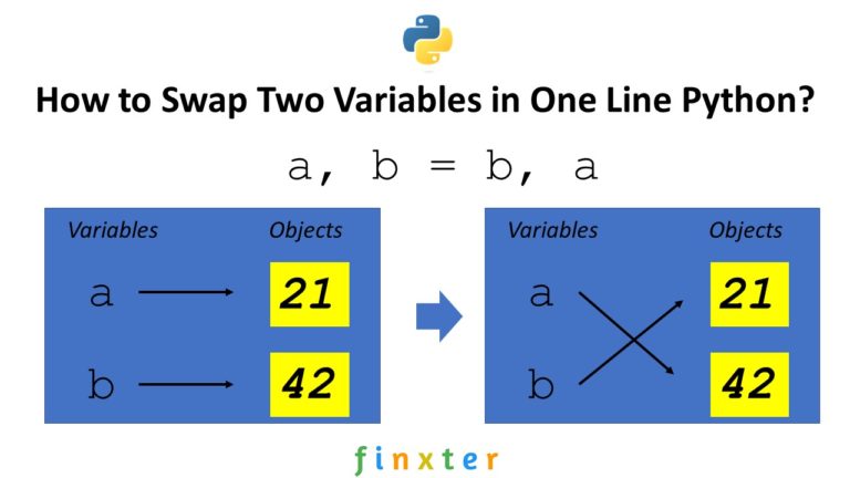 How to Swap Two Variables in One Line Python? – Be on the Right Side of ...