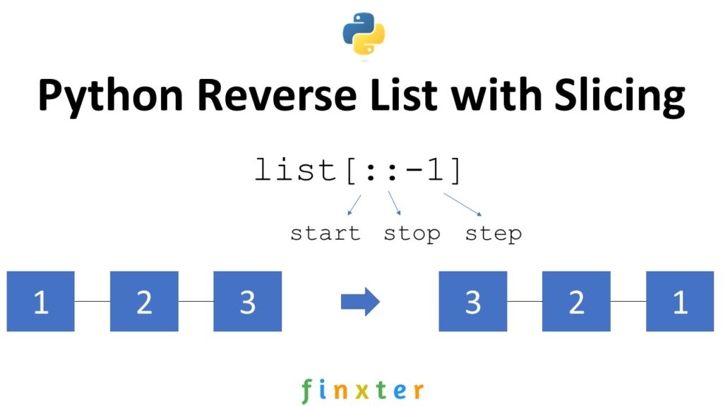 reverse-a-list-python-reverse-a-list-with-examples