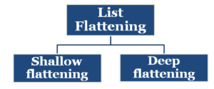Flatten A List Of Lists In Python – Be on the Right Side of Change