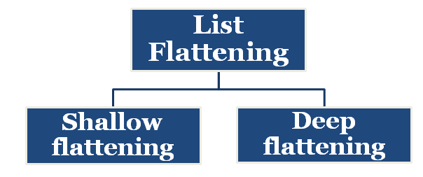 Flatten A List Of Lists In Python – Be On The Right Side Of Change