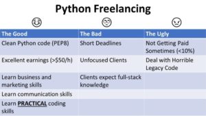 Python Freelancing – Finxter