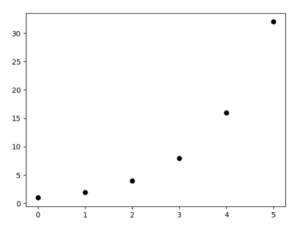 Matplotlib Scatter Plot – Simple Illustrated Guide – Be on the Right ...