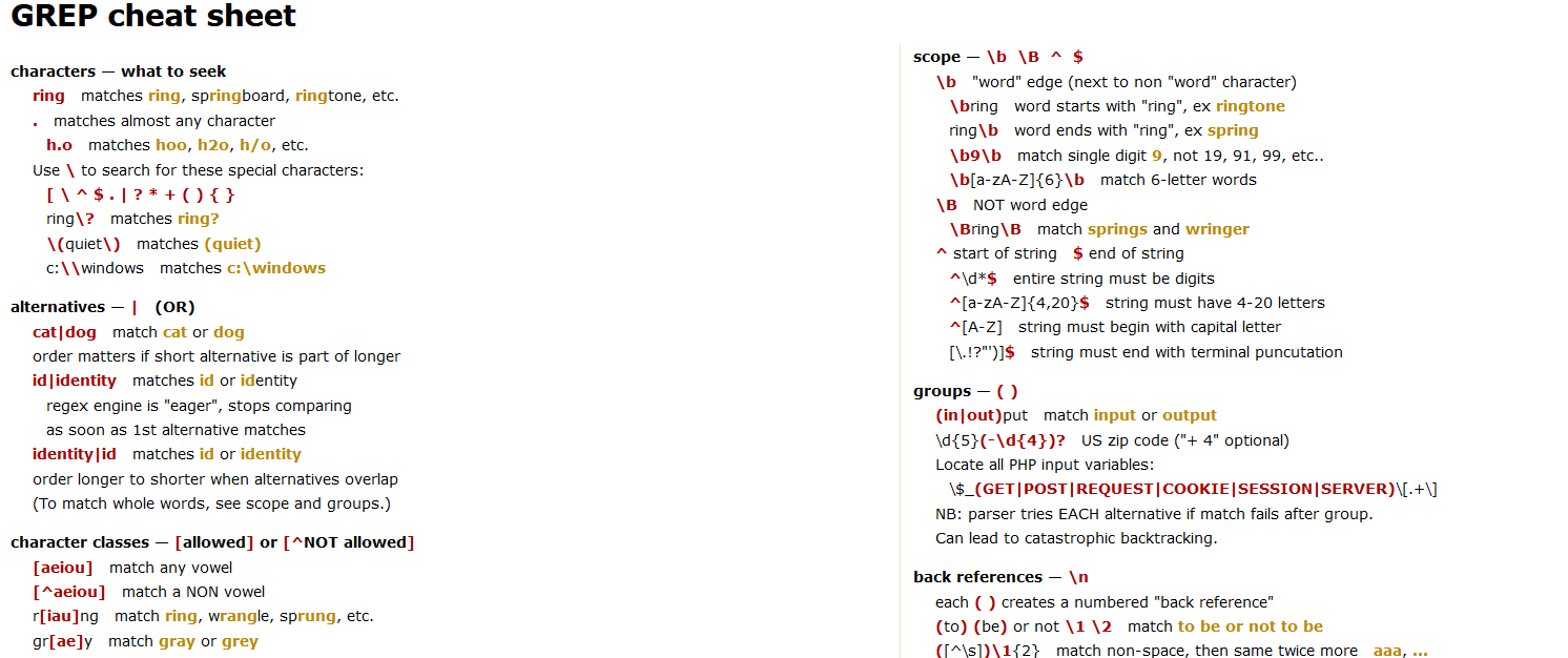 [Collection] Top 10 Regex Cheat Sheets – Be on the Right Side of Change