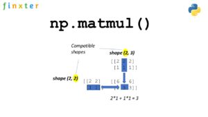 How to Multiply 2D Matrices in Numpy? – Be on the Right Side of Change