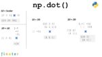 NumPy Dot Product – Be on the Right Side of Change