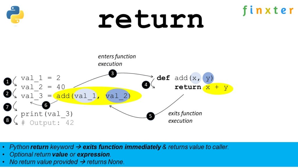 Return Keyword In Python – A Simple Illustrated Guide – Be On The Right  Side Of Change