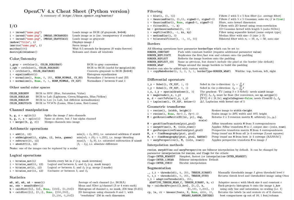 Top 10 Python OpenCV Cheat Sheets – Be on the Right Side of Change