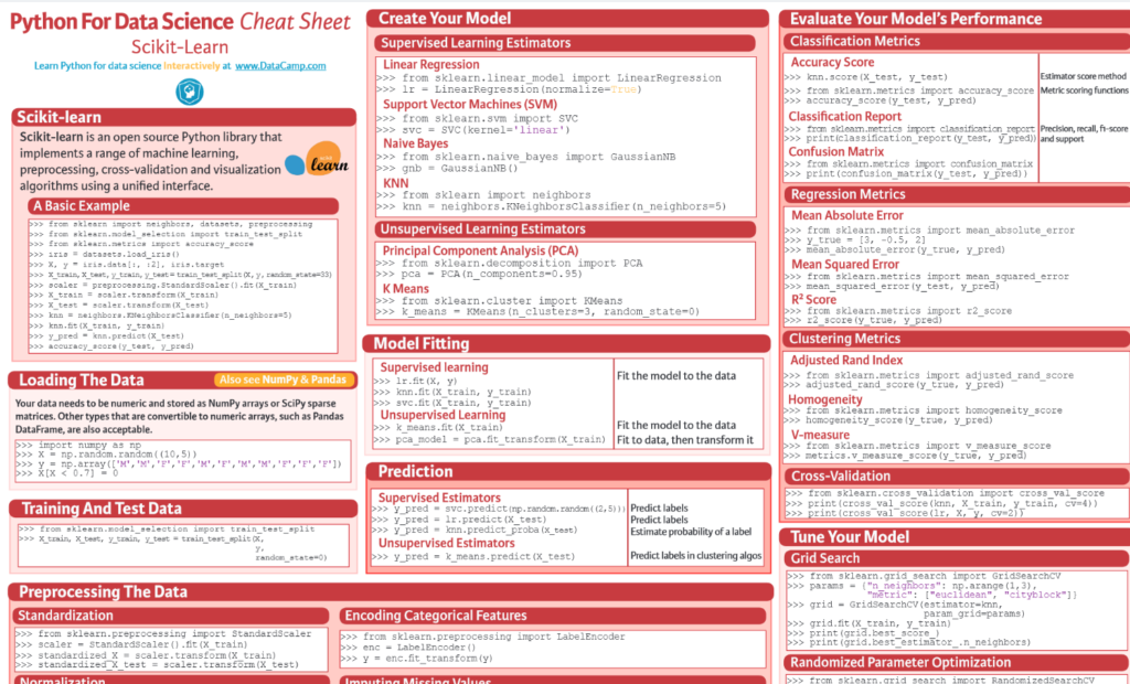 10 Best Advanced Python Cheat Sheets – Be on the Right Side of Change