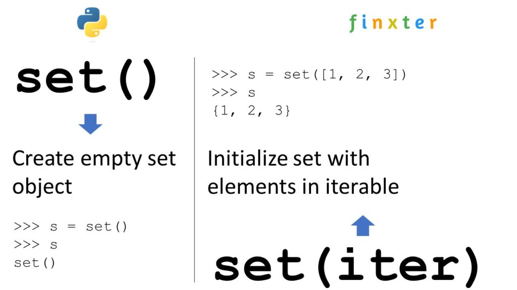 property set python