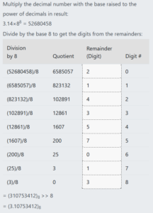 Python Float Decimal to Octal – Be on the Right Side of Change