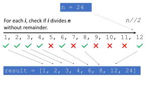 How to Get All Divisors of a Number in Python? – Be on the Right Side ...