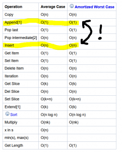 How to Insert an Element at the End of a List in Python – Be on the ...
