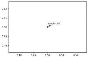 Matplotlib Text and Annotate — A Simple Guide - Be on the Right Side of ...