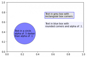 Matplotlib Text and Annotate — A Simple Guide – Be on the Right Side of ...